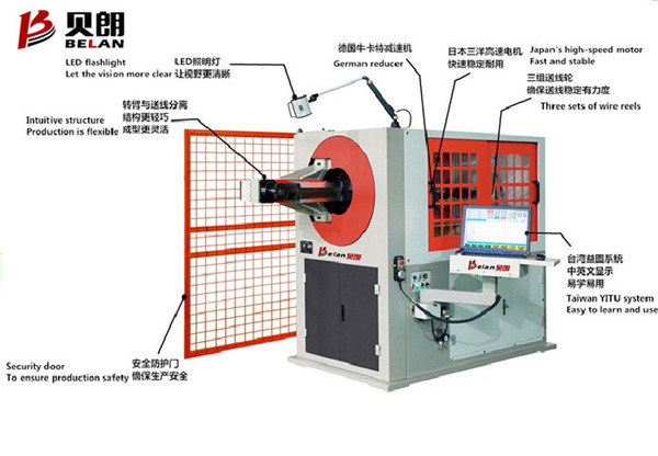 BL-3D-5700線材成型機